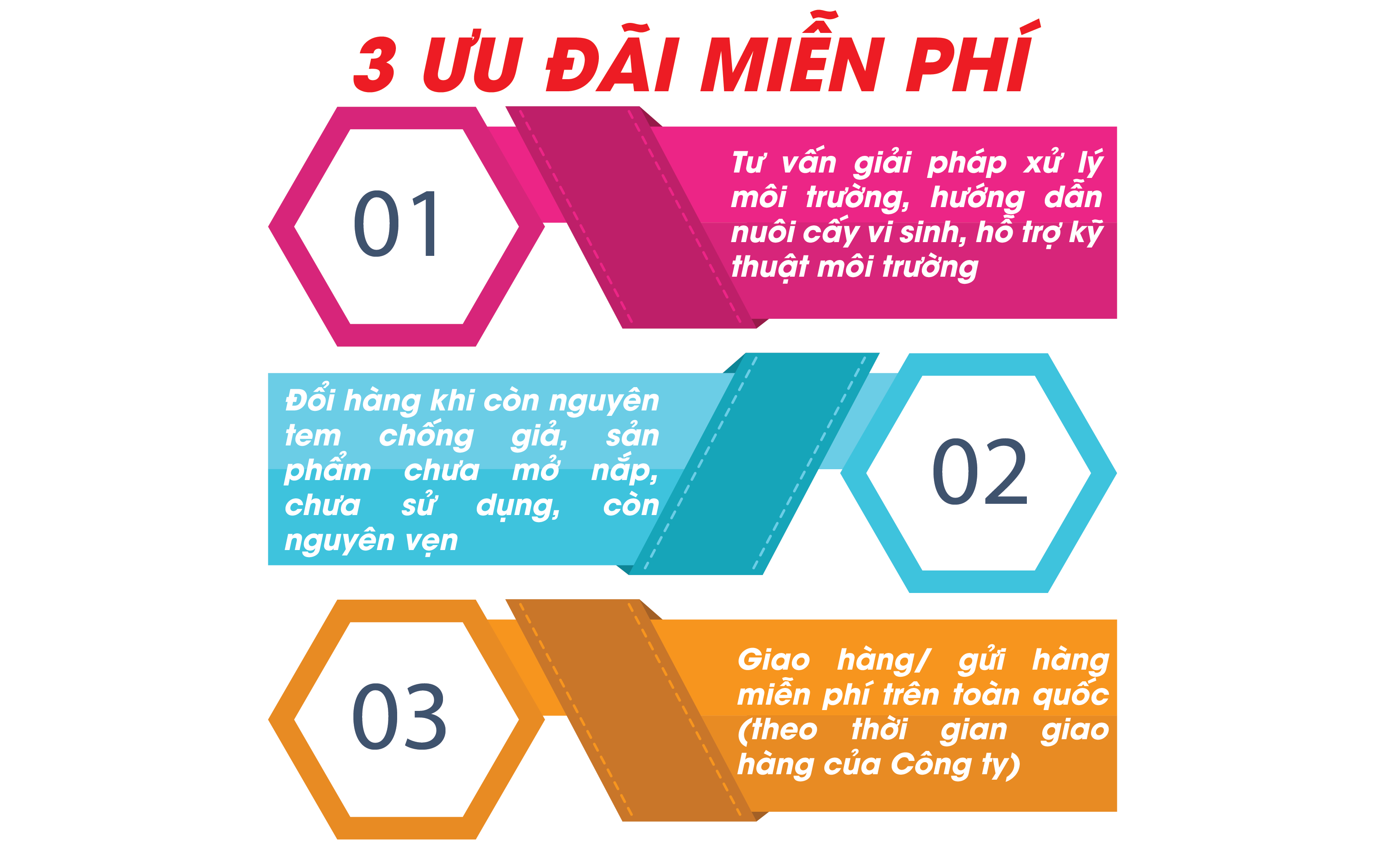 AQUACLEAN NITRIFIER ACTIVATOR - Sản phẩm chuyên dụng dùng trong xử lý Nitơ