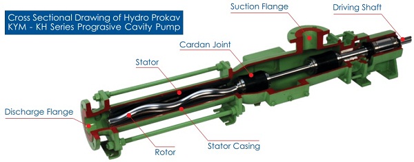 Bơm trục vít Bellin - Italia